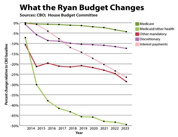 Ryan-Medicaid-cuts